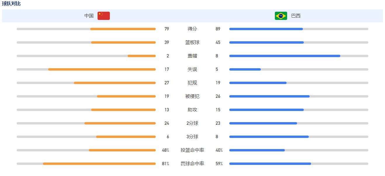住房综合体的愿望